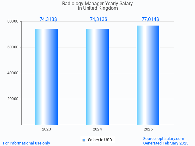 radiology manager salary in united kingdom 2025 radiology manager salary in united kingdom 2025