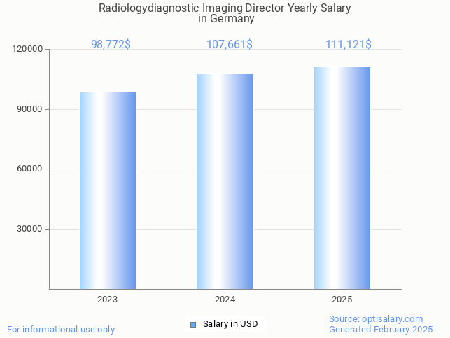 radiologydiagnostic imaging director salary in germany 2025 radiologydiagnostic imaging director salary in germany 2025