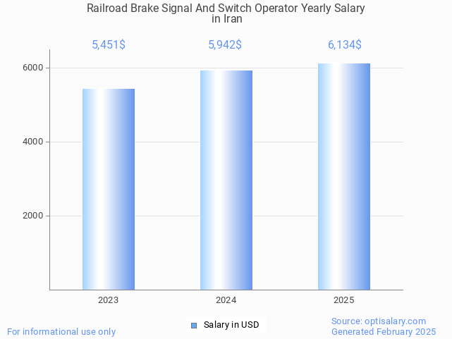 railroad brake signal and switch operator salary in iran 2025 railroad brake signal and switch operator salary in iran 2025