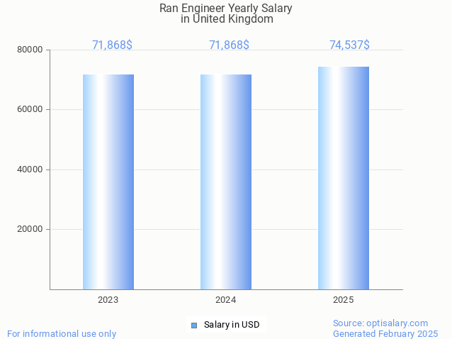 ran engineer salary in united kingdom 2025 ran engineer salary in united kingdom 2025