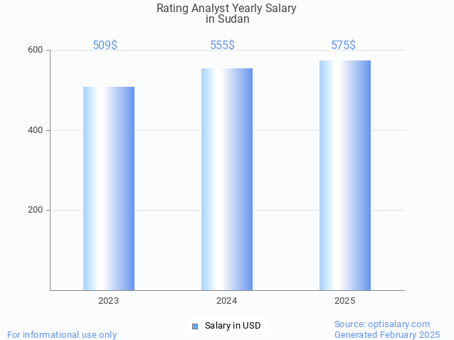 rating analyst salary in sudan 2025 rating analyst salary in sudan 2025