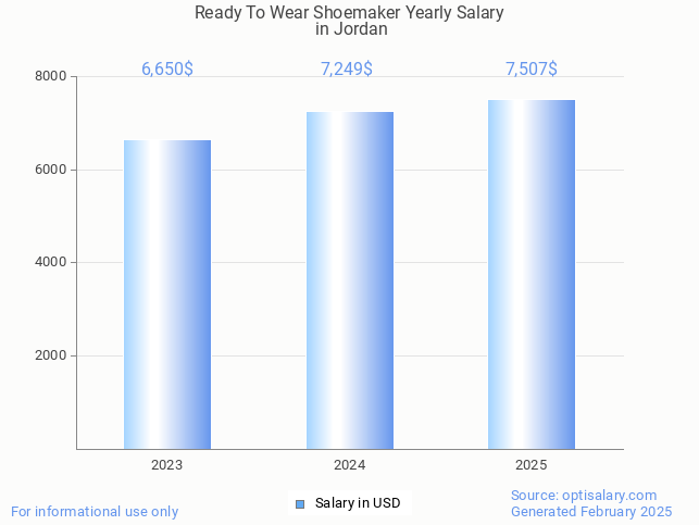 ready to wear shoemaker salary in jordan 2025 ready to wear shoemaker salary in jordan 2025