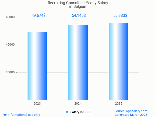 recruiting consultant salary in belgium 2025 recruiting consultant salary in belgium 2025