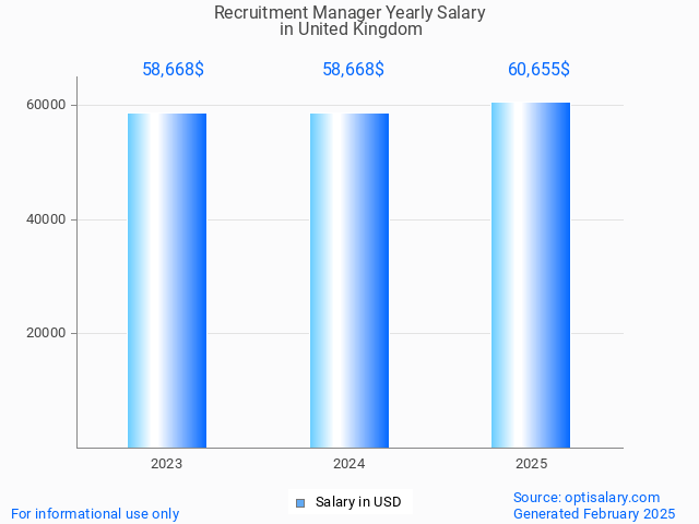 recruitment manager salary in united kingdom 2025 recruitment manager salary in united kingdom 2025