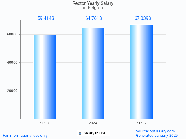rector salary in belgium 2025 rector salary in belgium 2025
