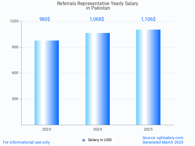 referrals representative salary in pakistan 2025 referrals representative salary in pakistan 2025