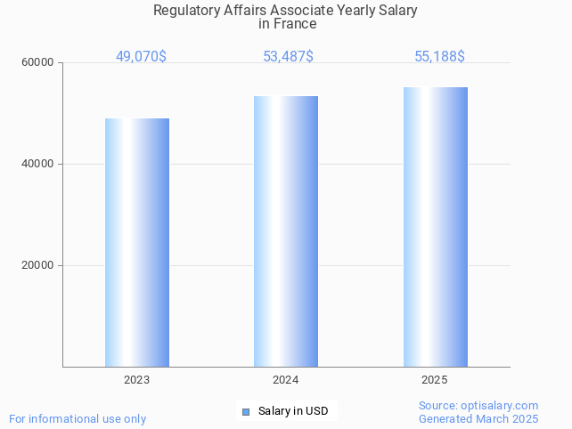 regulatory affairs associate salary in france 2025 regulatory affairs associate salary in france 2025