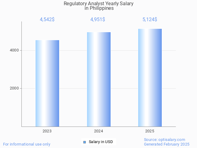 regulatory analyst salary in philippines 2025 regulatory analyst salary in philippines 2025