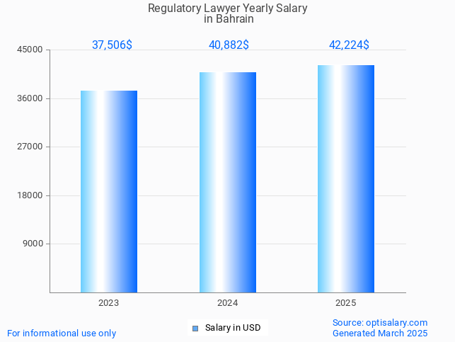 regulatory lawyer salary in bahrain 2025 regulatory lawyer salary in bahrain 2025
