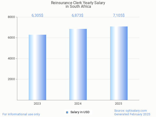 reinsurance clerk salary in south africa 2025 reinsurance clerk salary in south africa 2025
