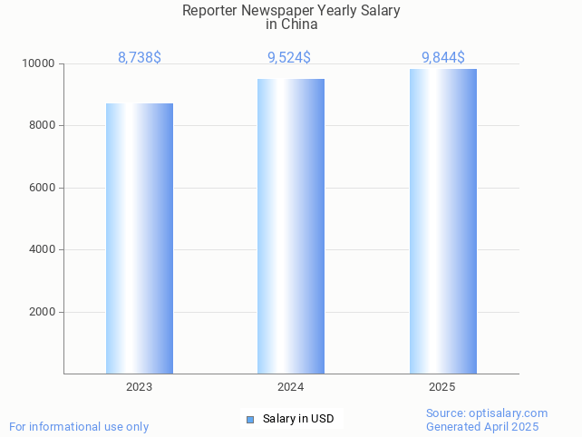 reporter newspaper salary in china 2025 reporter newspaper salary in china 2025