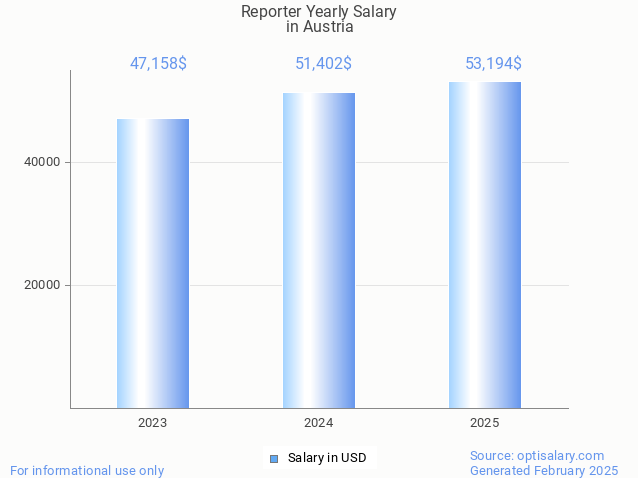 reporter salary in austria 2025 reporter salary in austria 2025