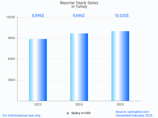reporter salary in turkey 2025 reporter salary in turkey 2025