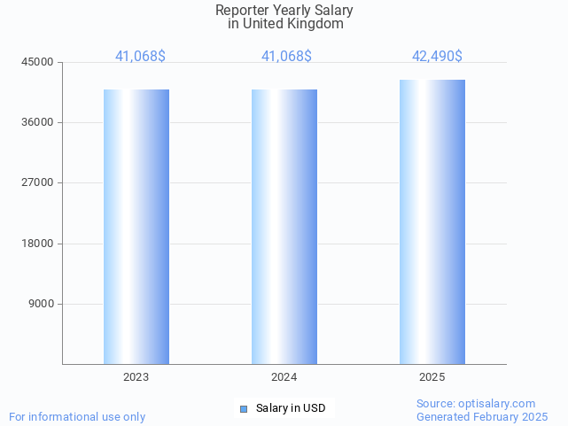 reporter salary in united kingdom 2025 reporter salary in united kingdom 2025