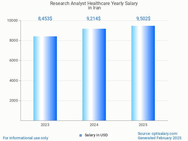 research analyst healthcare salary in iran 2025 research analyst healthcare salary in iran 2025