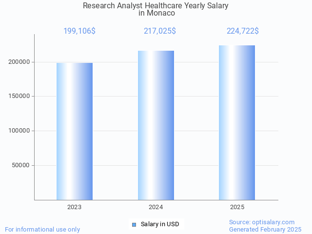 research analyst healthcare salary in monaco 2025 research analyst healthcare salary in monaco 2025