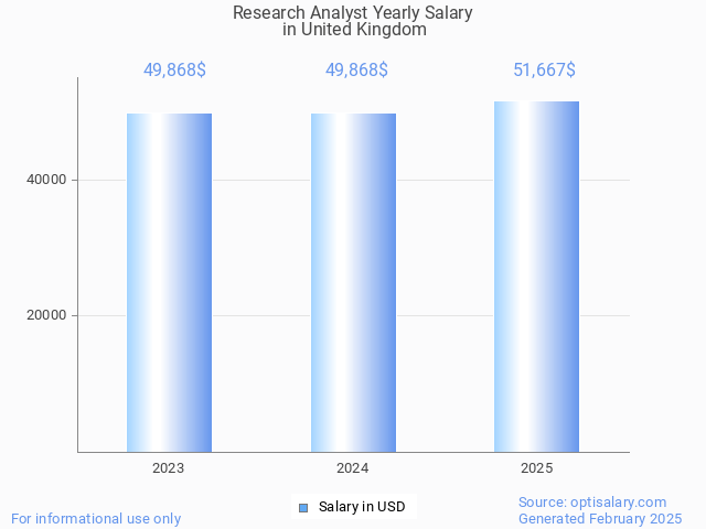 research analyst salary in united kingdom 2025 research analyst salary in united kingdom 2025