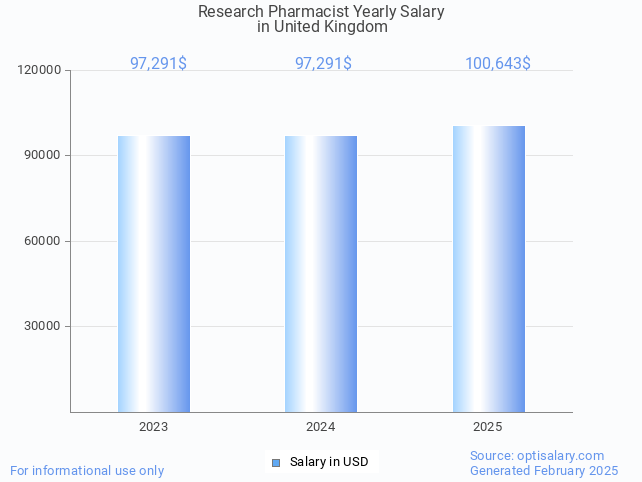 research pharmacist salary in united kingdom 2025 research pharmacist salary in united kingdom 2025