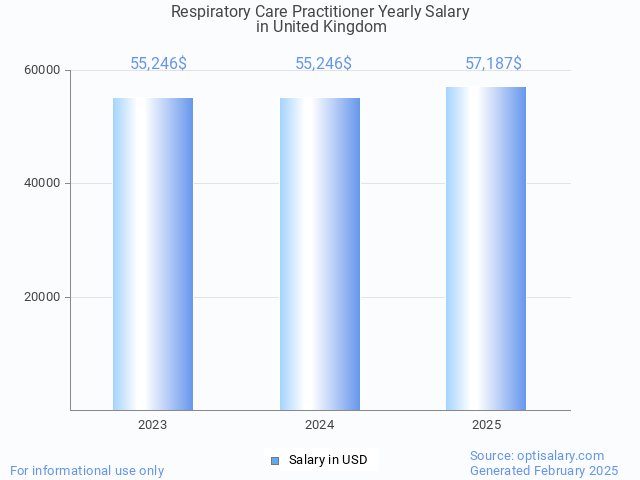 respiratory care practitioner salary in united kingdom 2025 respiratory care practitioner salary in united kingdom 2025