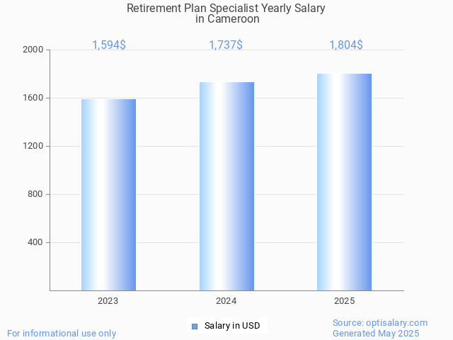 retirement plan specialist salary in cameroon 2025 retirement plan specialist salary in cameroon 2025