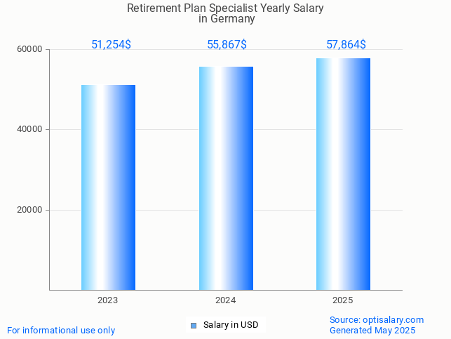 retirement plan specialist salary in germany 2025 retirement plan specialist salary in germany 2025