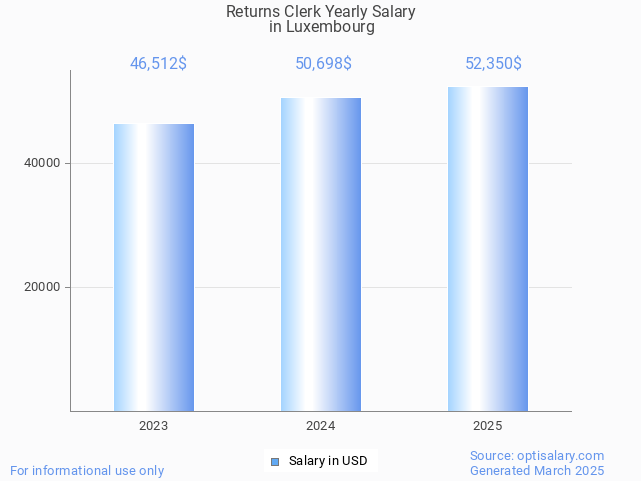returns clerk salary in luxembourg 2025 returns clerk salary in luxembourg 2025