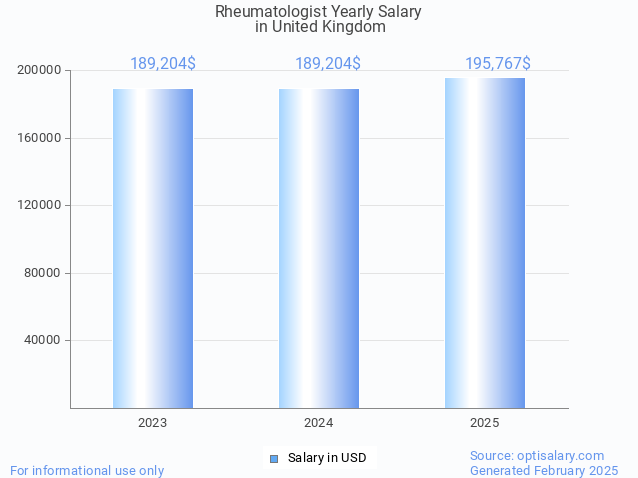 rheumatologist salary in united kingdom 2025 rheumatologist salary in united kingdom 2025