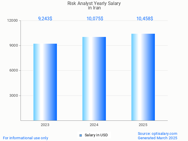 risk analyst salary in iran 2025 risk analyst salary in iran 2025