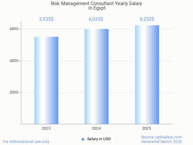 risk management consultant salary in egypt 2025 risk management consultant salary in egypt 2025