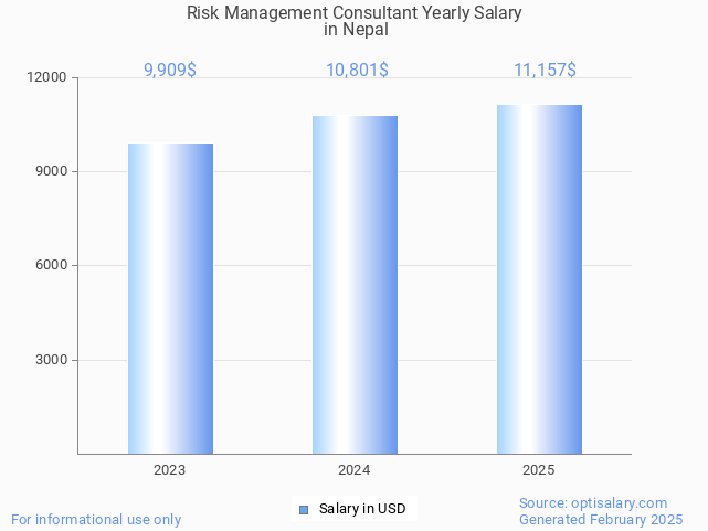 risk management consultant salary in nepal 2025 risk management consultant salary in nepal 2025