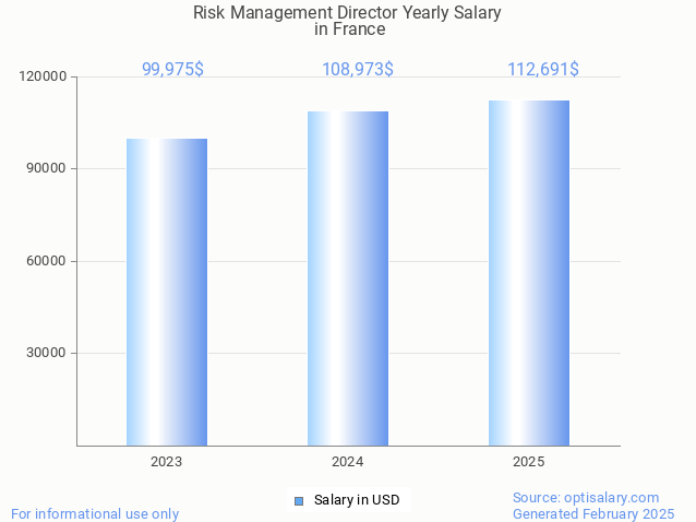 risk management director salary in france 2025 risk management director salary in france 2025