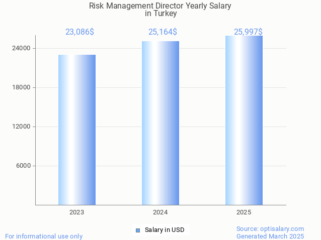 risk management director salary in turkey 2025 risk management director salary in turkey 2025