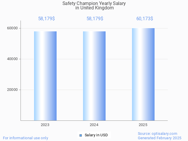 safety champion salary in united kingdom 2025 safety champion salary in united kingdom 2025