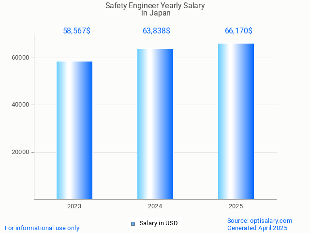 safety engineer salary in japan 2025 safety engineer salary in japan 2025