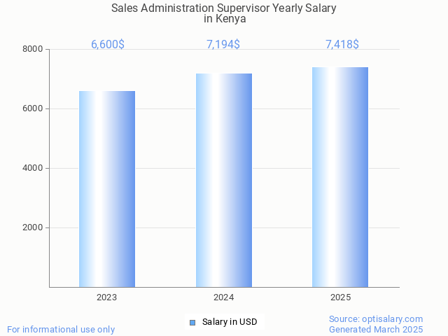 sales administration supervisor salary in kenya 2025 sales administration supervisor salary in kenya 2025