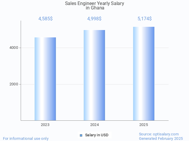 sales engineer salary in ghana 2025 sales engineer salary in ghana 2025