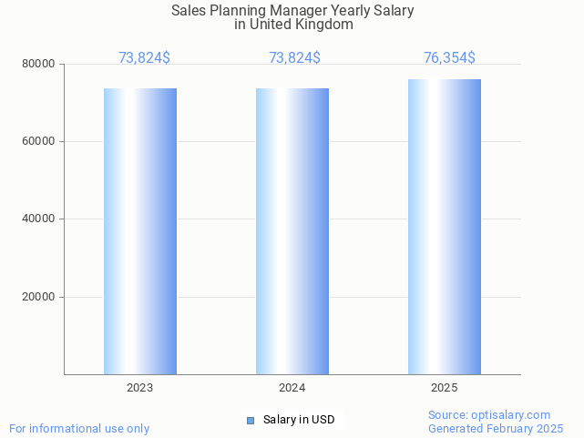 sales planning manager salary in united kingdom 2025 sales planning manager salary in united kingdom 2025