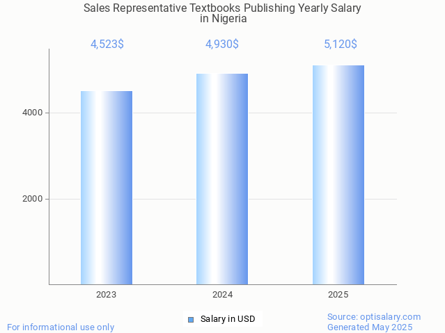 sales representative textbooks publishing salary in nigeria 2025 sales representative textbooks publishing salary in nigeria 2025