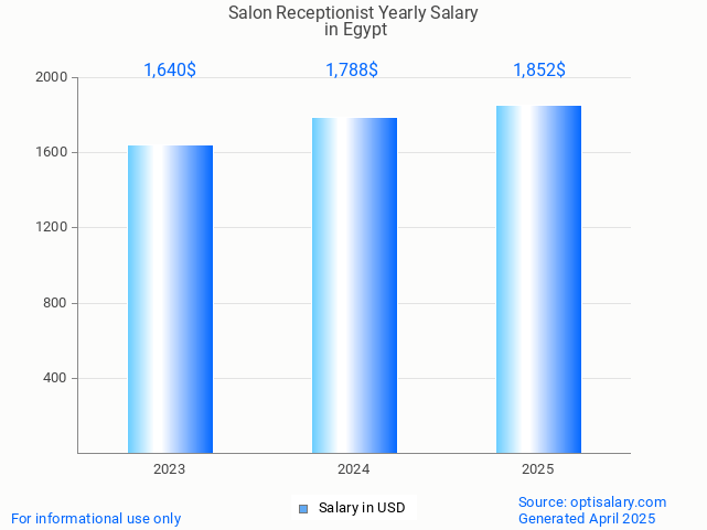 salon receptionist salary in egypt 2025 salon receptionist salary in egypt 2025