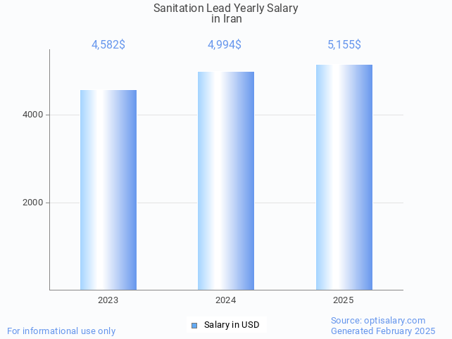sanitation lead salary in iran 2025 sanitation lead salary in iran 2025