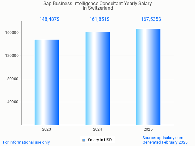 sap business intelligence consultant salary in switzerland 2025 sap business intelligence consultant salary in switzerland 2025