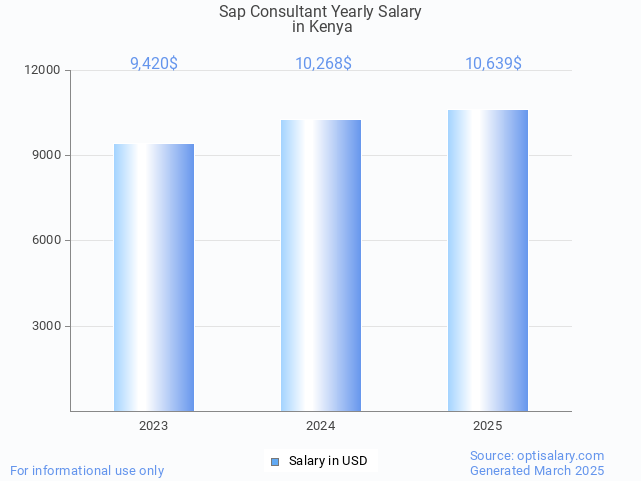sap consultant salary in kenya 2025 sap consultant salary in kenya 2025