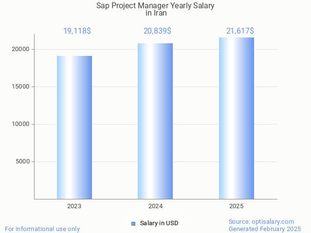 sap project manager salary in iran 2025 sap project manager salary in iran 2025