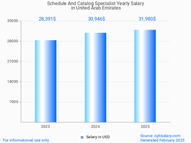 schedule and catalog specialist salary in united arab emirates 2025 schedule and catalog specialist salary in united arab emirates 2025