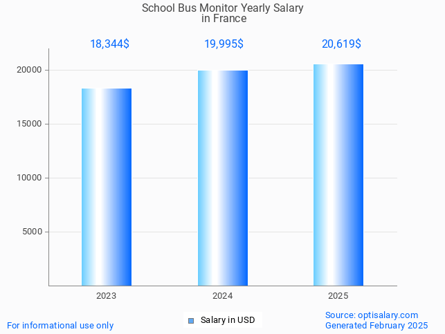 school bus monitor salary in france 2025 school bus monitor salary in france 2025