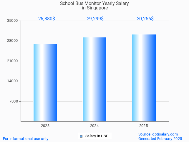 school bus monitor salary in singapore 2025 school bus monitor salary in singapore 2025