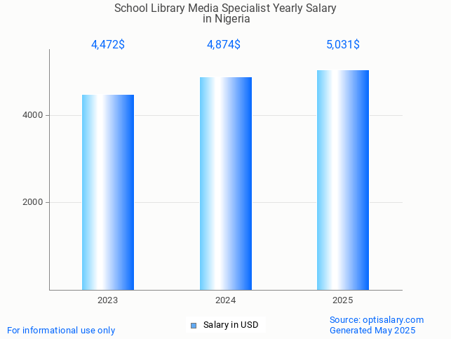 school library media specialist salary in nigeria 2025 school library media specialist salary in nigeria 2025