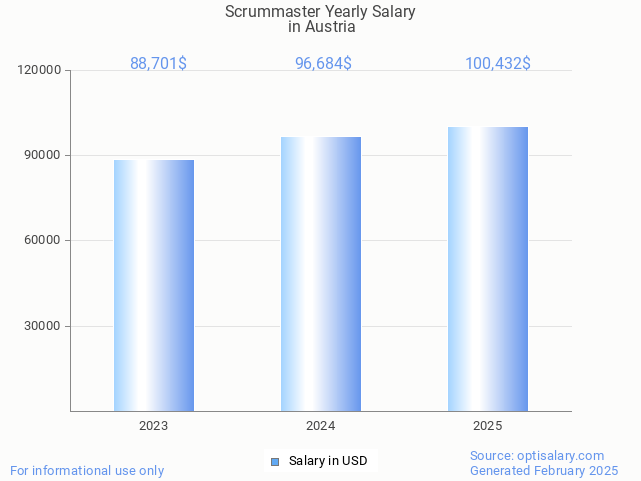 scrummaster salary in austria 2025 scrummaster salary in austria 2025