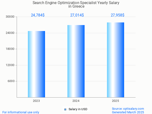 search engine optimization specialist salary in greece 2025 search engine optimization specialist salary in greece 2025