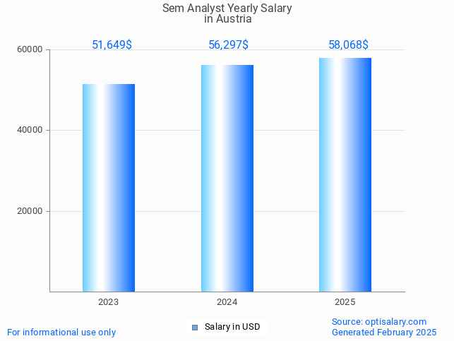 sem analyst salary in austria 2025 sem analyst salary in austria 2025